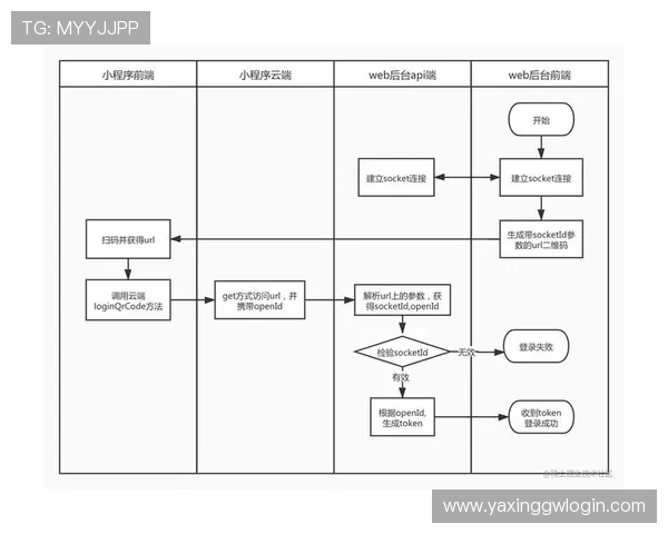 亚星会员登录官方入口账号注册与登录流程详细说明